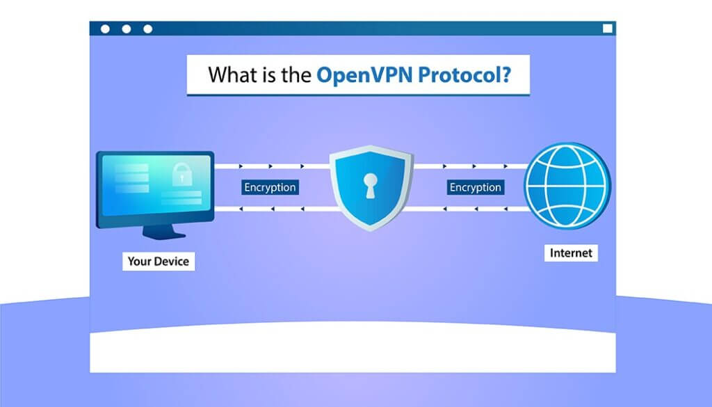 OpenVPN Protocol