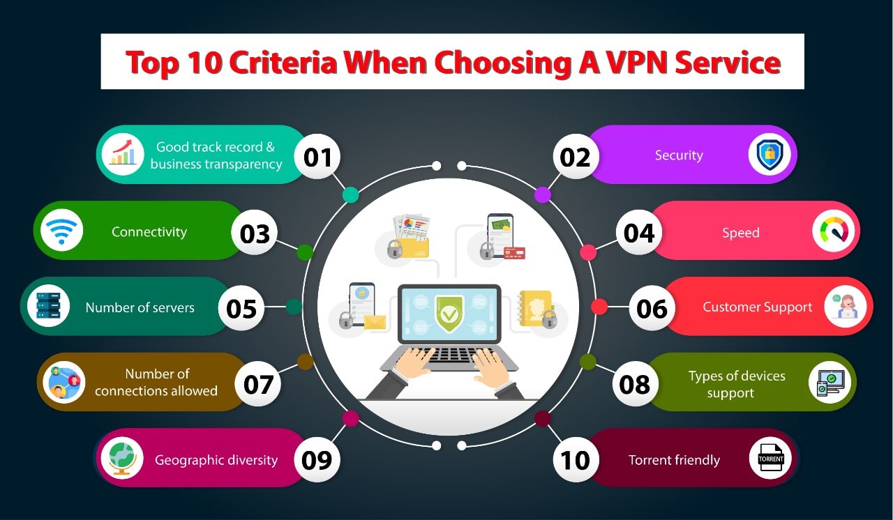 Criteria to Choose a VPN
