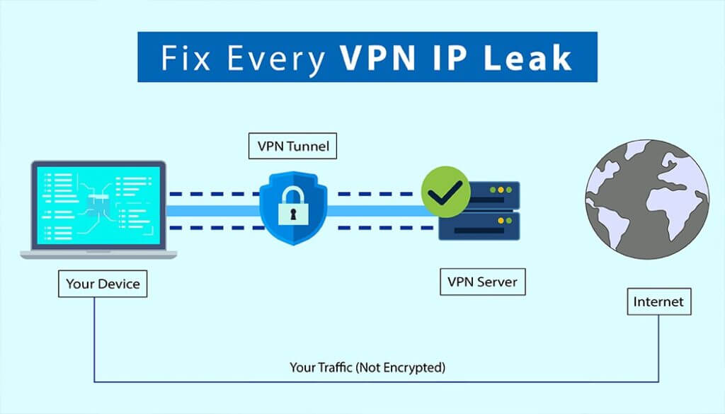 Fix Every VPN IP Leak