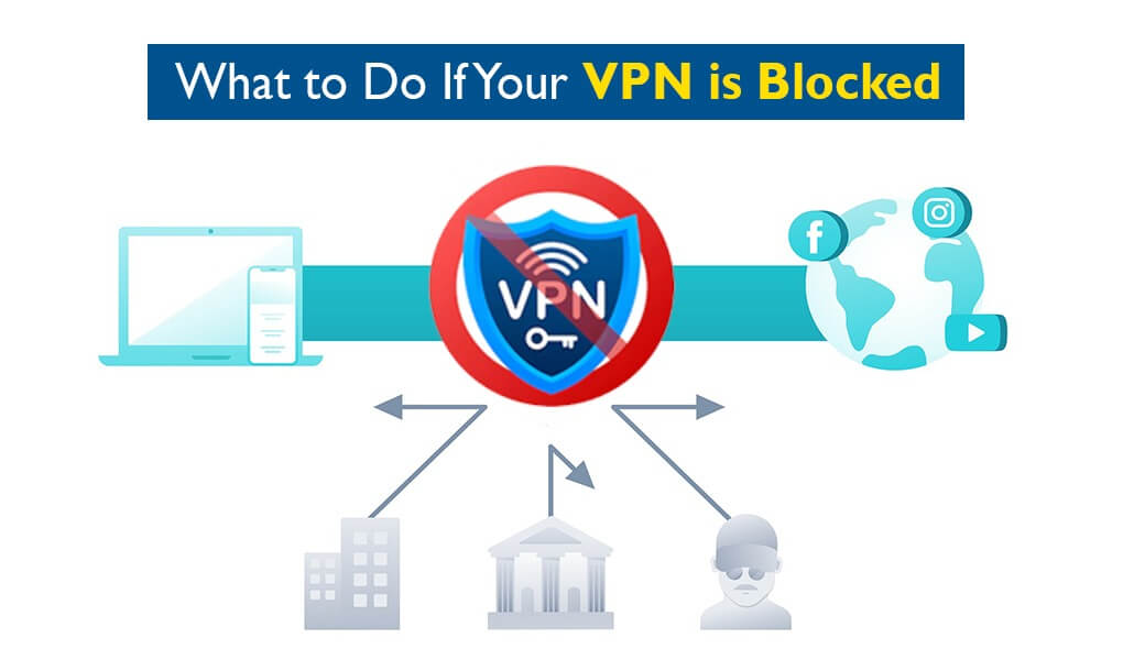 VPN Blocked